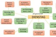Name of the days of the week in German